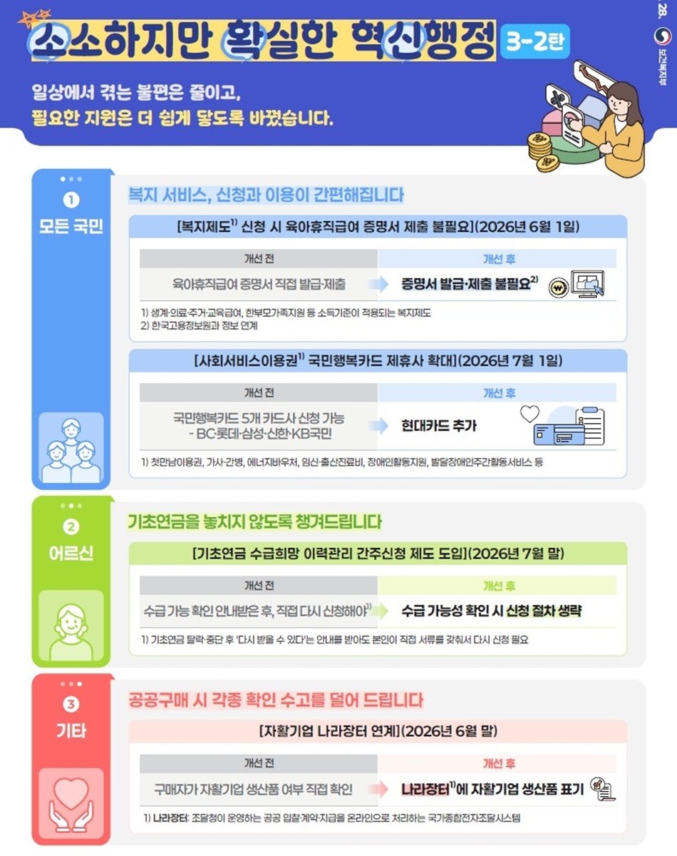 보건복지부가 발표한 '소소하지만 확실한 혁신행정' 과제 4건 / 보건복지부