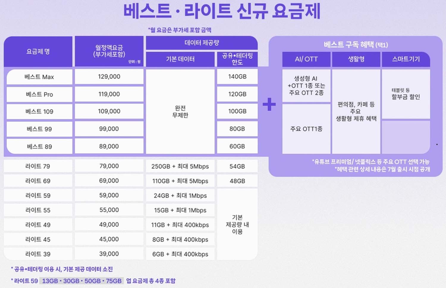SK텔레콤 제공