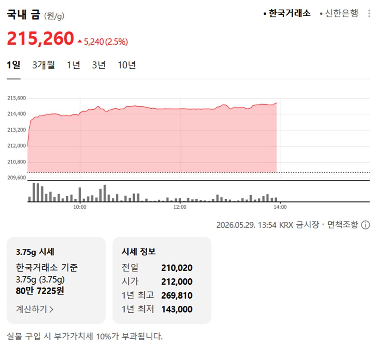 한국거래소 금·은 시세 / 공식 홈페이지