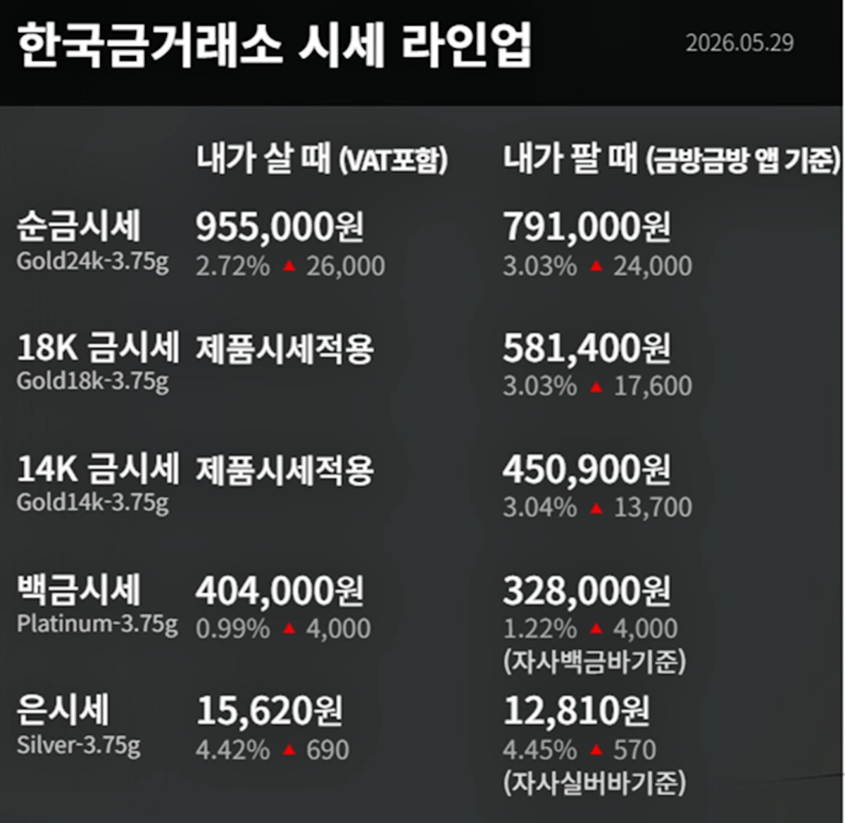 한국금거래소 금·은 시세 / 공식 홈페이지