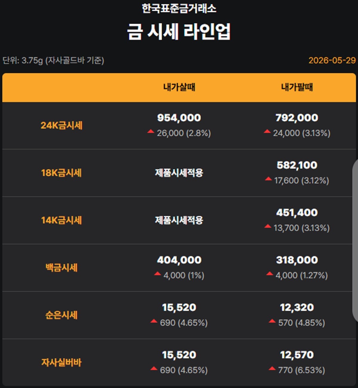 한국표준금거래소 금·은 시세 / 공식 홈페이지
