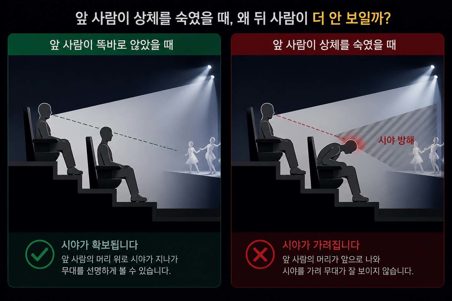 글에 대한 이해를 돕기 위해 AI 툴로 만든 사진.