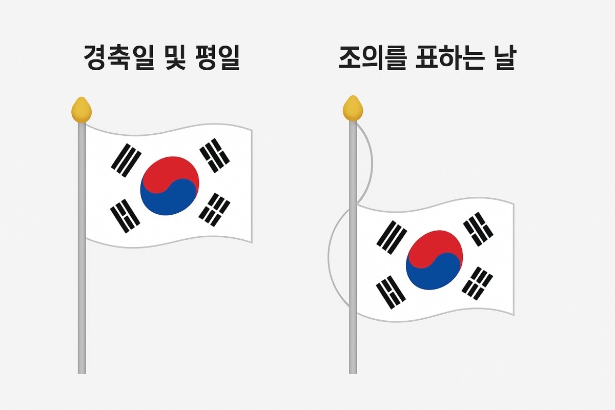 기사의 이해를 돕기 위한 AI 생성 이미지
