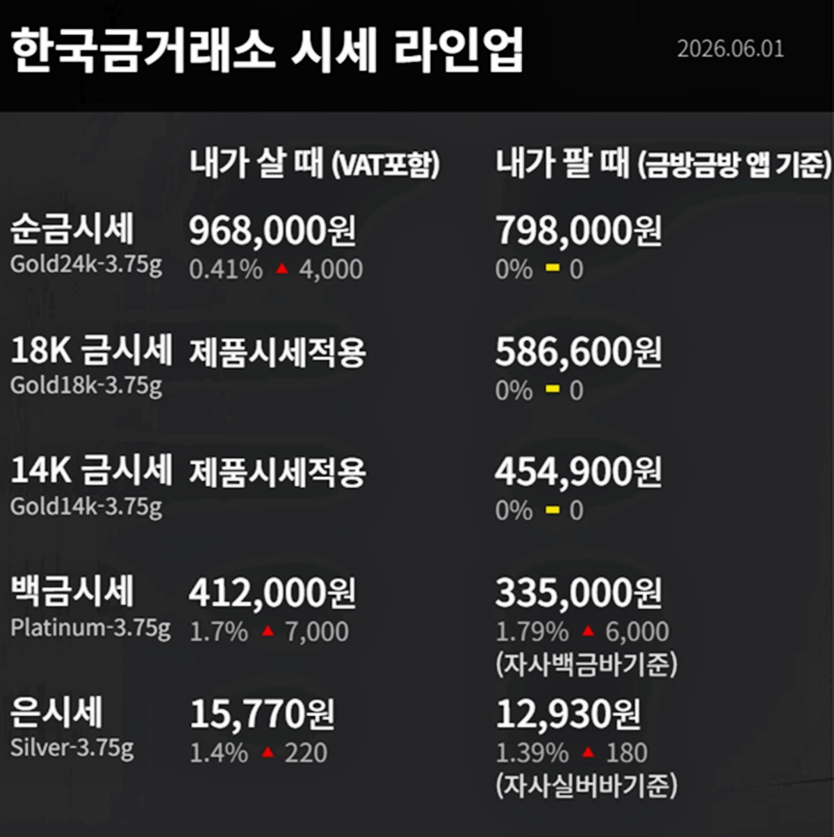 한국금거래소 금·은 시세 / 공식 홈페이지
