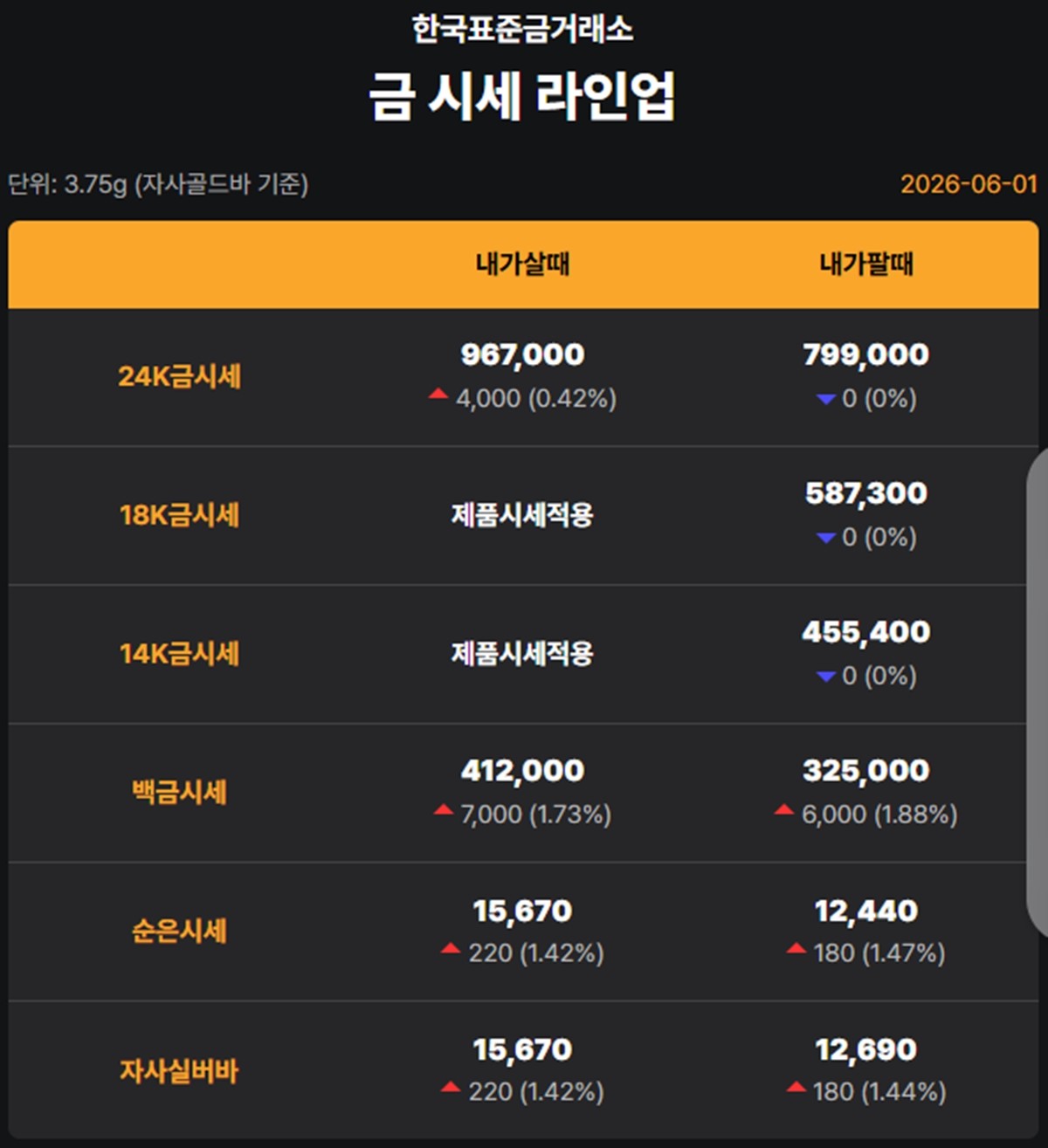 한국표준금거래소 금·은 시세 / 공식 홈페이지
