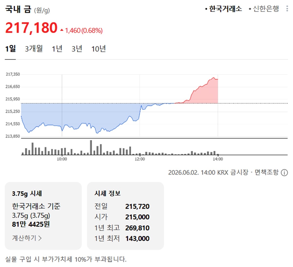 한국거래소 금·은 시세 / 공식 홈페이지