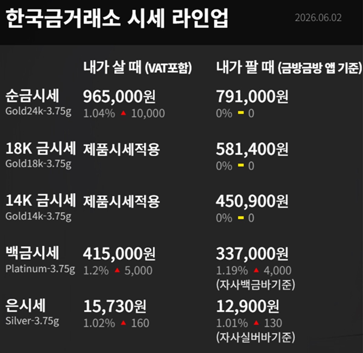 한국금거래소 금·은 시세 / 공식 홈페이지