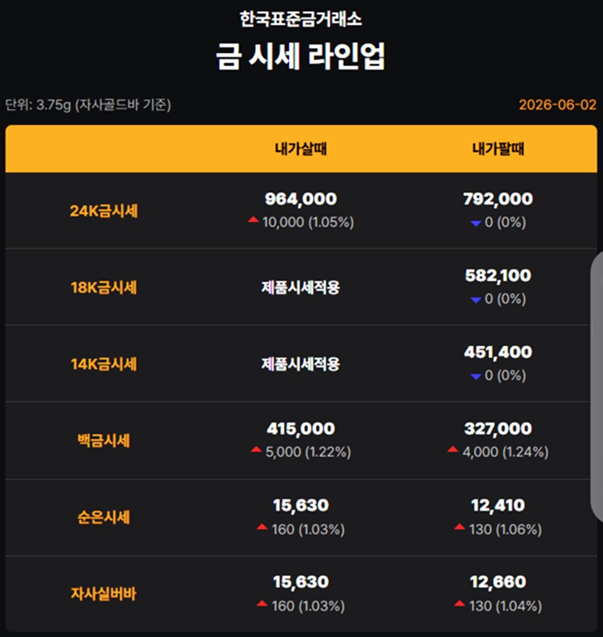 한국표준금거래소 금·은 시세 / 공식 홈페이지