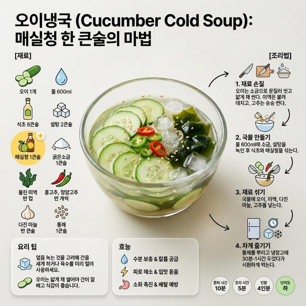 오이냉국 레시피 (AI로 제작)