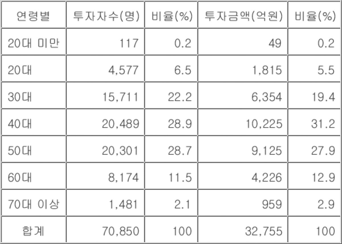 한국투자·삼성·KB·NH투자증권 등 4개 증권사 합산(5.27∼6.1) / 연합뉴스