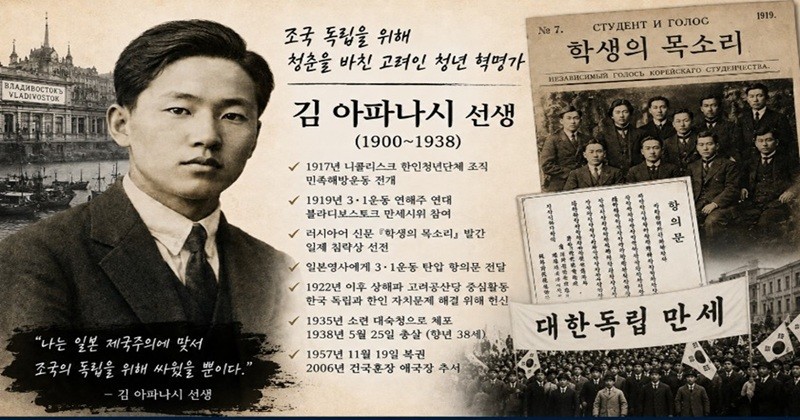 연해주 항일독립운동의 선구자 김 아파나시(1900~1938) 선생 / 고려인마을