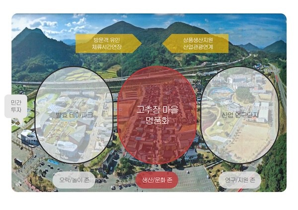 고추장마을 K-발효관광 명소화 사업 / 순창군