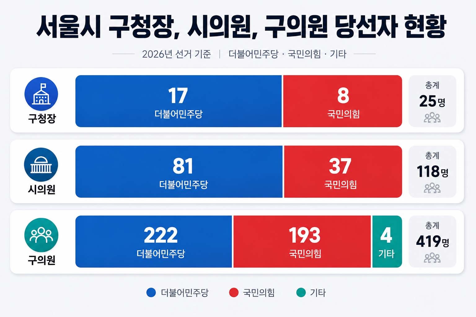 위키트리