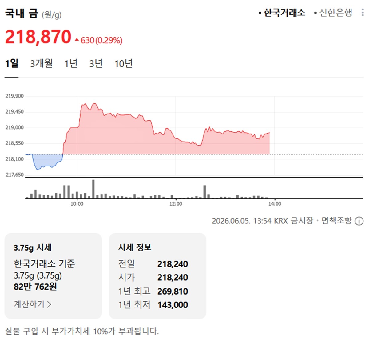 한국거래소 금·은 시세 / 공식 홈페이지