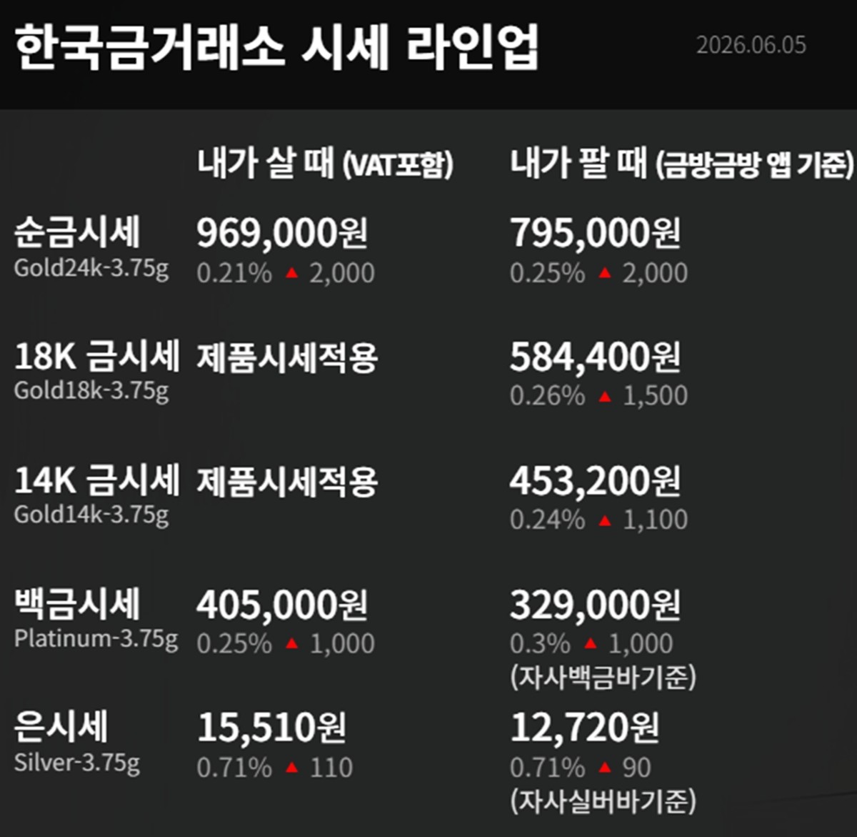 한국금거래소 금·은 시세 / 공식 홈페이지