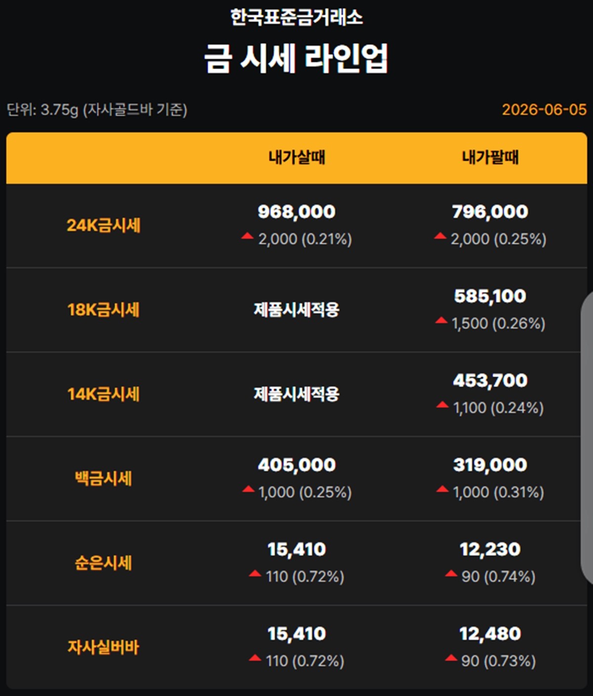 한국표준금거래소 금·은 시세 / 공식 홈페이지