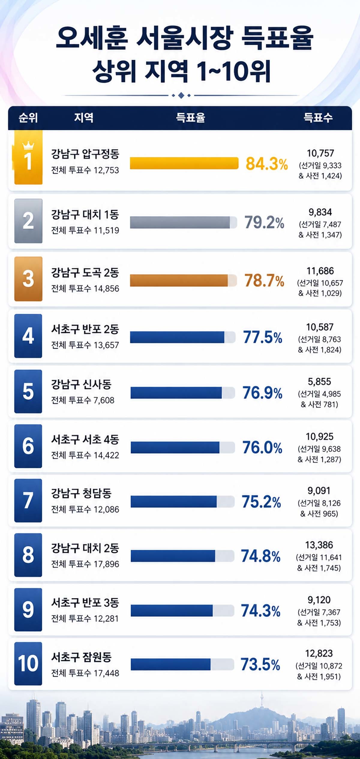 위키트리