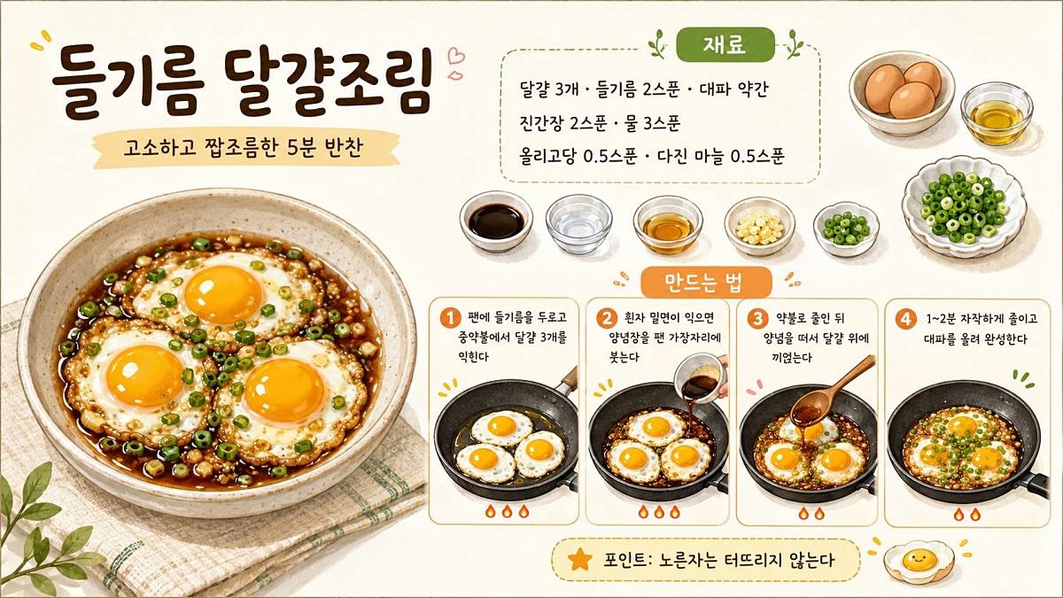 [삽화] 들기름 달걀조림 레시피. AI 제작.