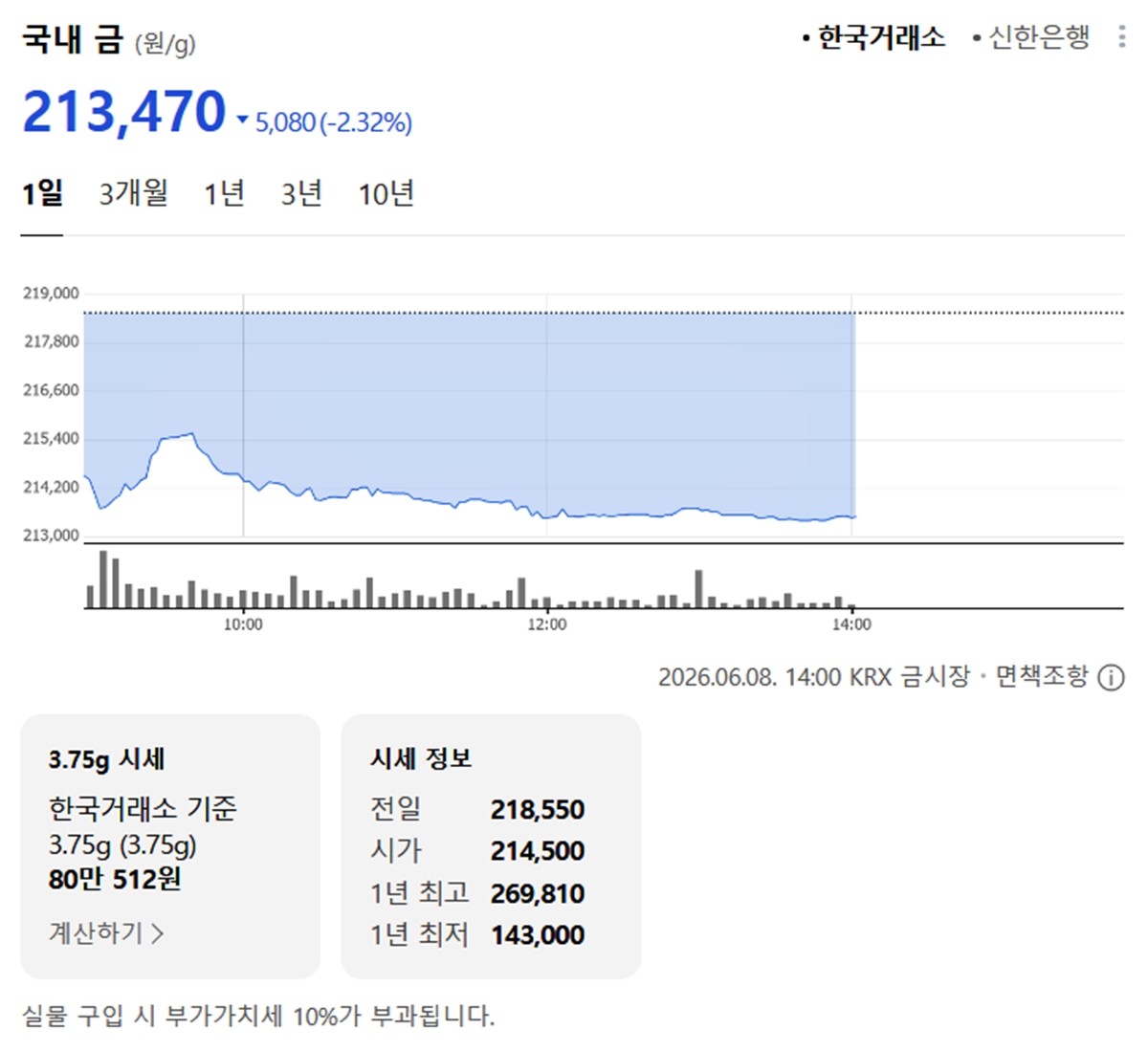 한국거래소 금·은 시세 / 공식 홈페이지
