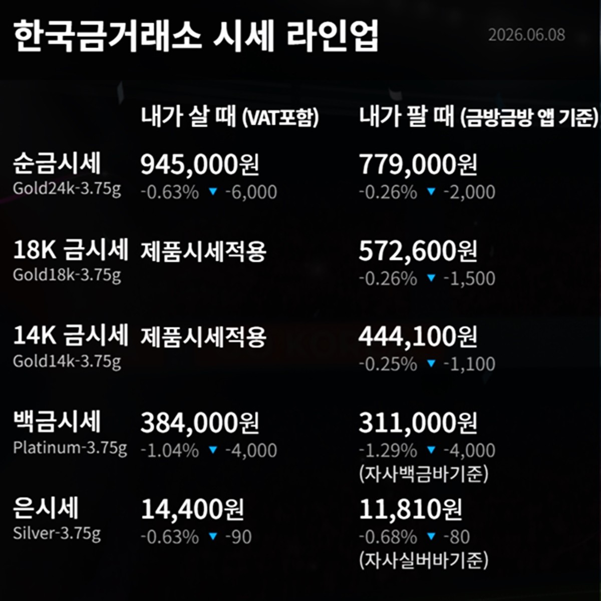 한국금거래소 금·은 시세 / 공식 홈페이지