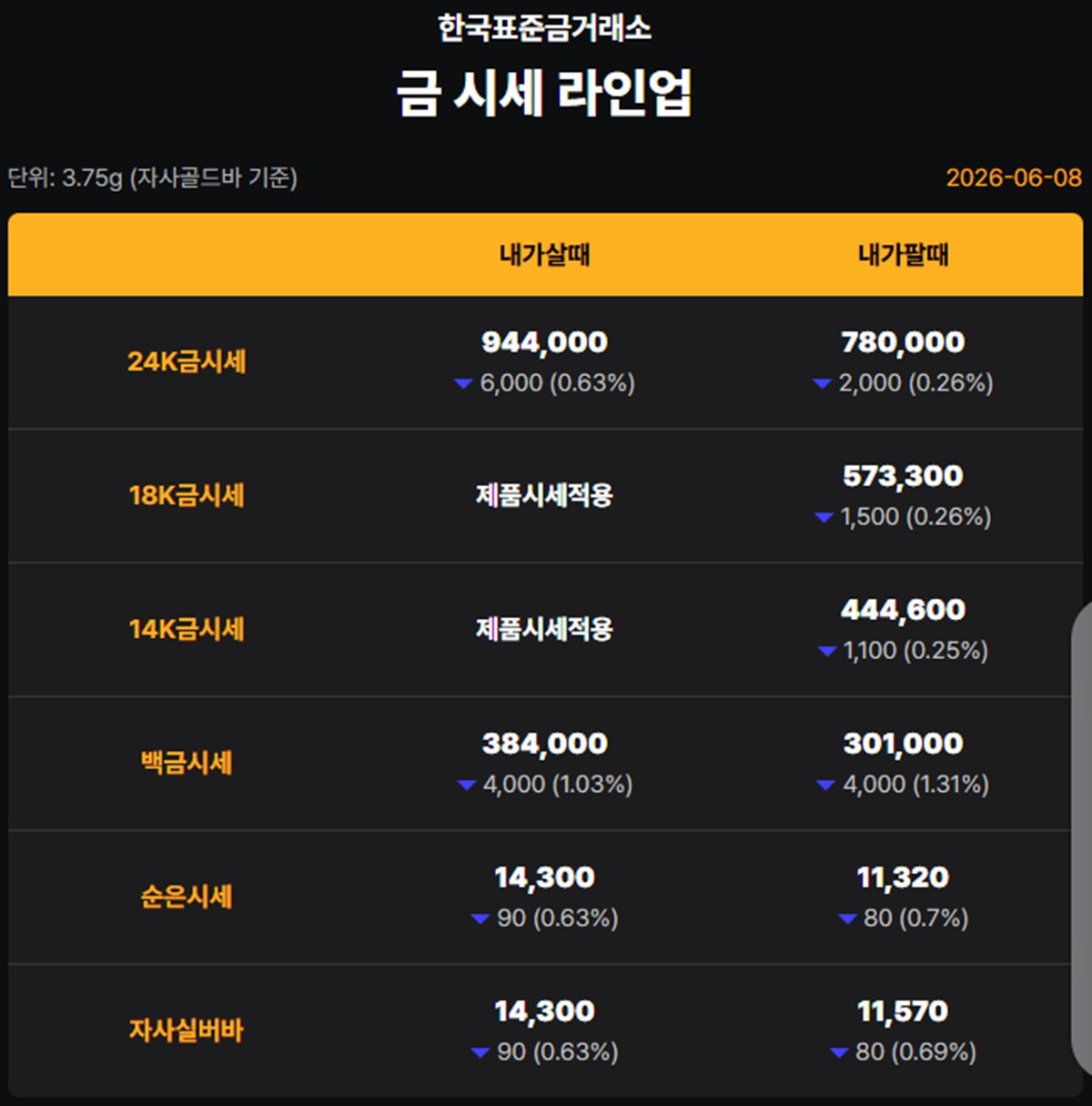 한국표준금거래소 금·은 시세 / 공식 홈페이지