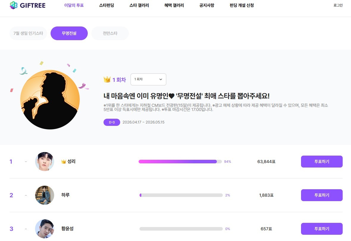 무명전설 투표 화면 . / 기프트리 사이트 캡처