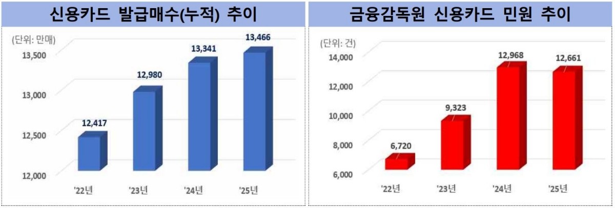 금융감독원 제공