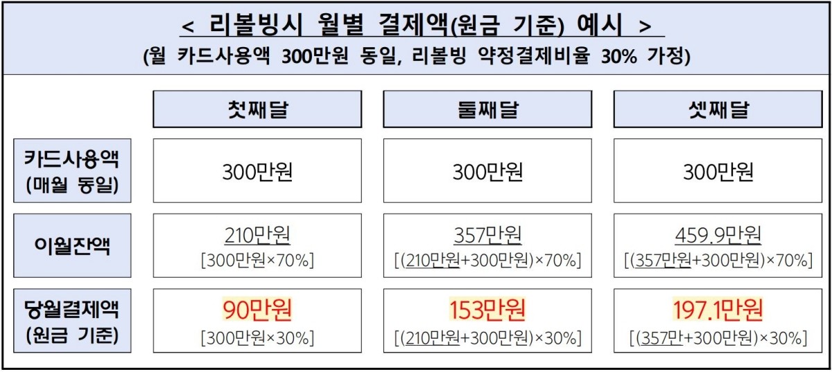 금융감독원 제공