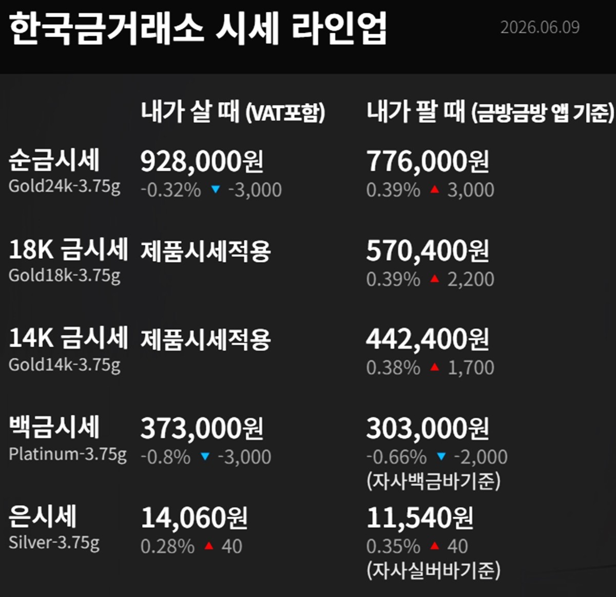 한국금거래소 금·은 시세 / 공식 홈페이지