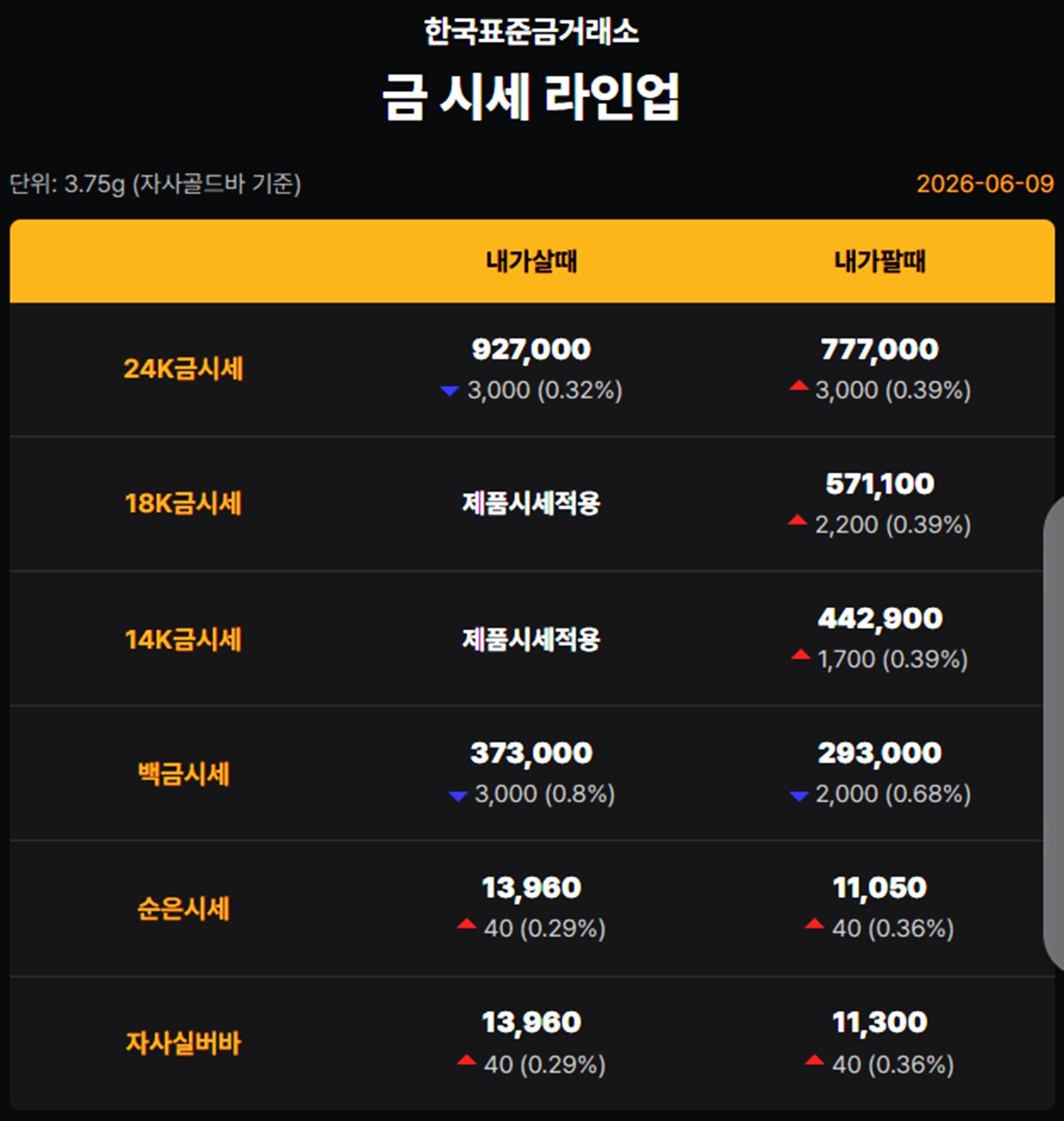 한국표준금거래소 금·은 시세 / 공식 홈페이지