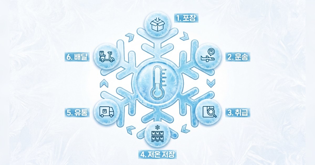 폼나는 밥상