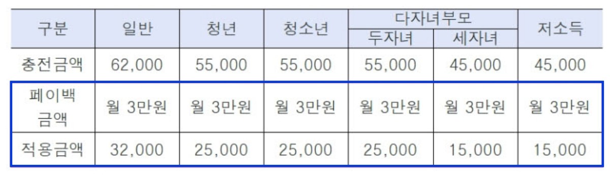 서울시 제공