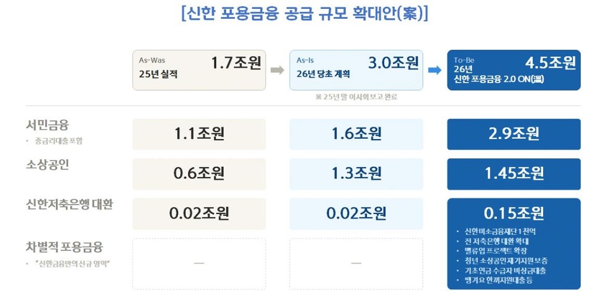 신한금융 제공