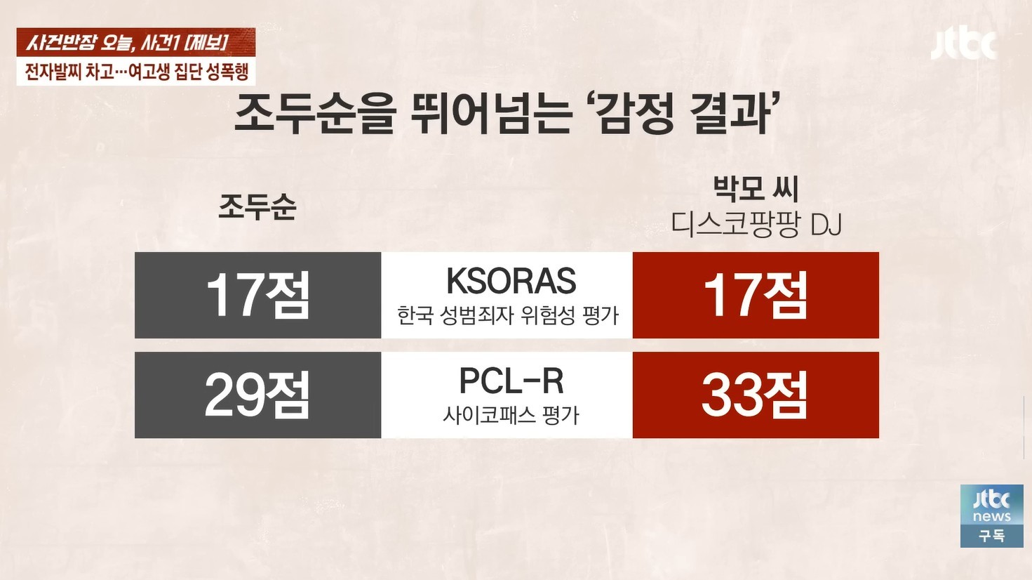 유튜브 'JTBC News'