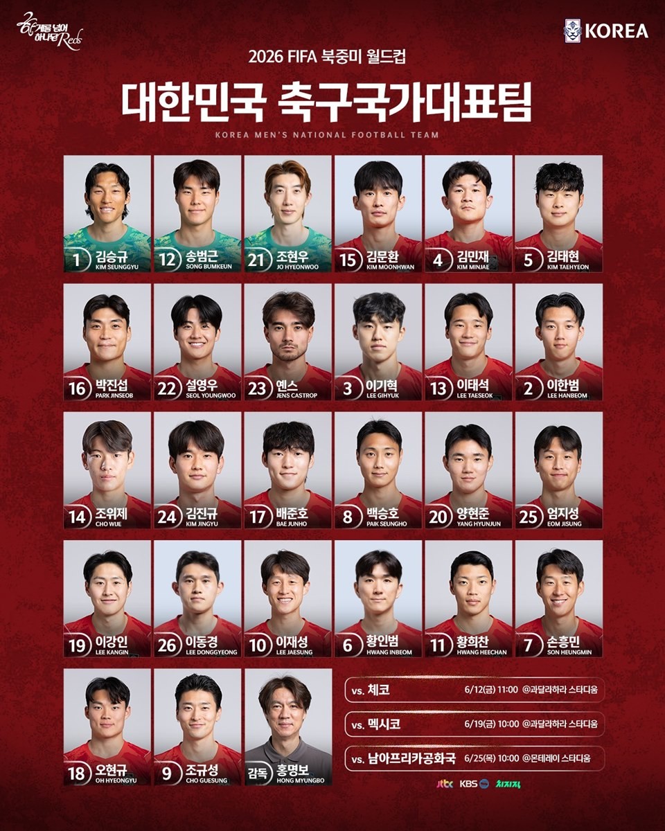 2026 북중미 월드컵 대한민국 축구 국가대표팀 명단 / 대한축구협회