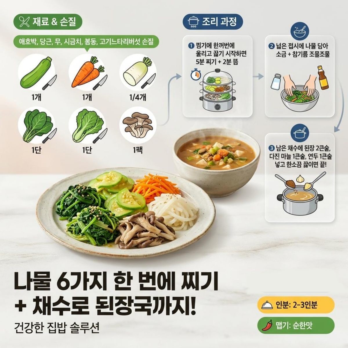 [인포그래픽] 나물 6가지 한 번에 만드는 법. AI가 생성한 자료사진.