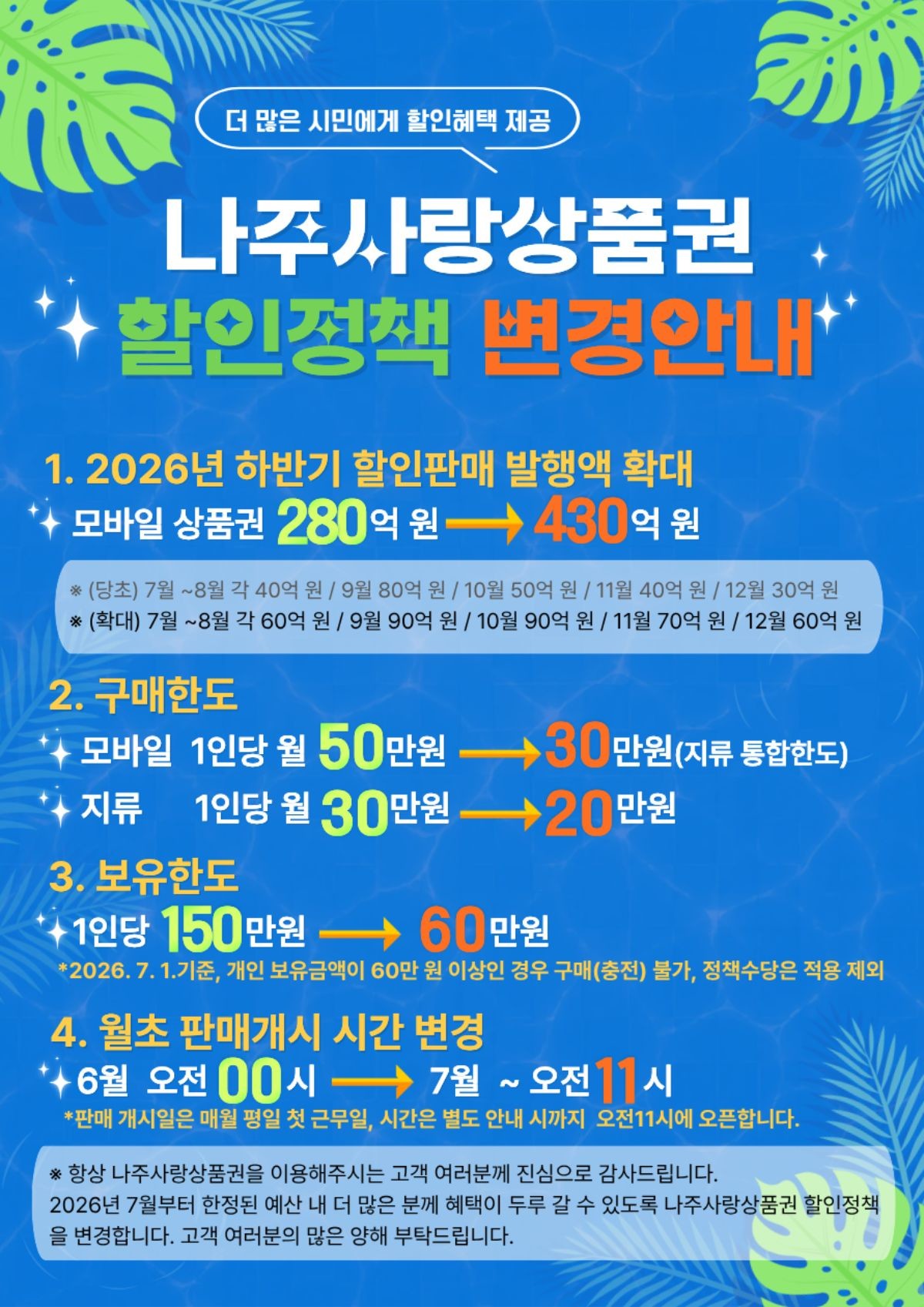 나주사랑상품권 구매 한도 조정 등 할인정책 변경 안내문. / 나주시