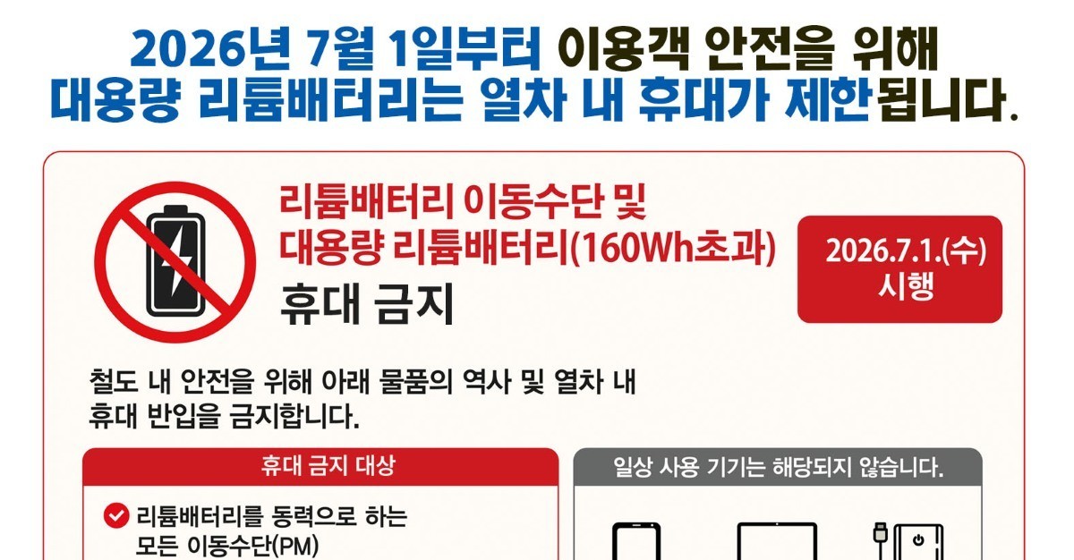 7월부터 전동킥보드 열차 못 탄다…대용량 배터리 휴대 제한