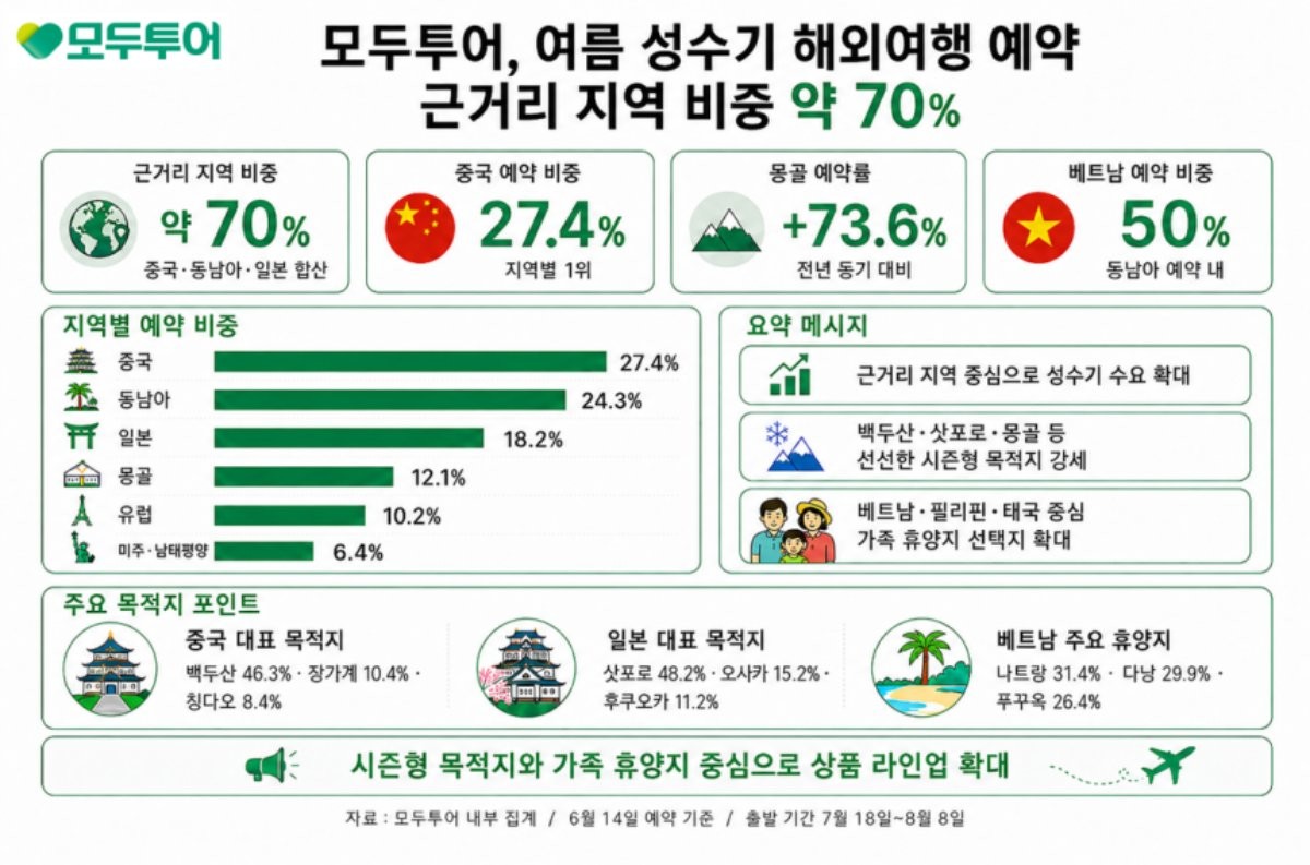 모두투어
