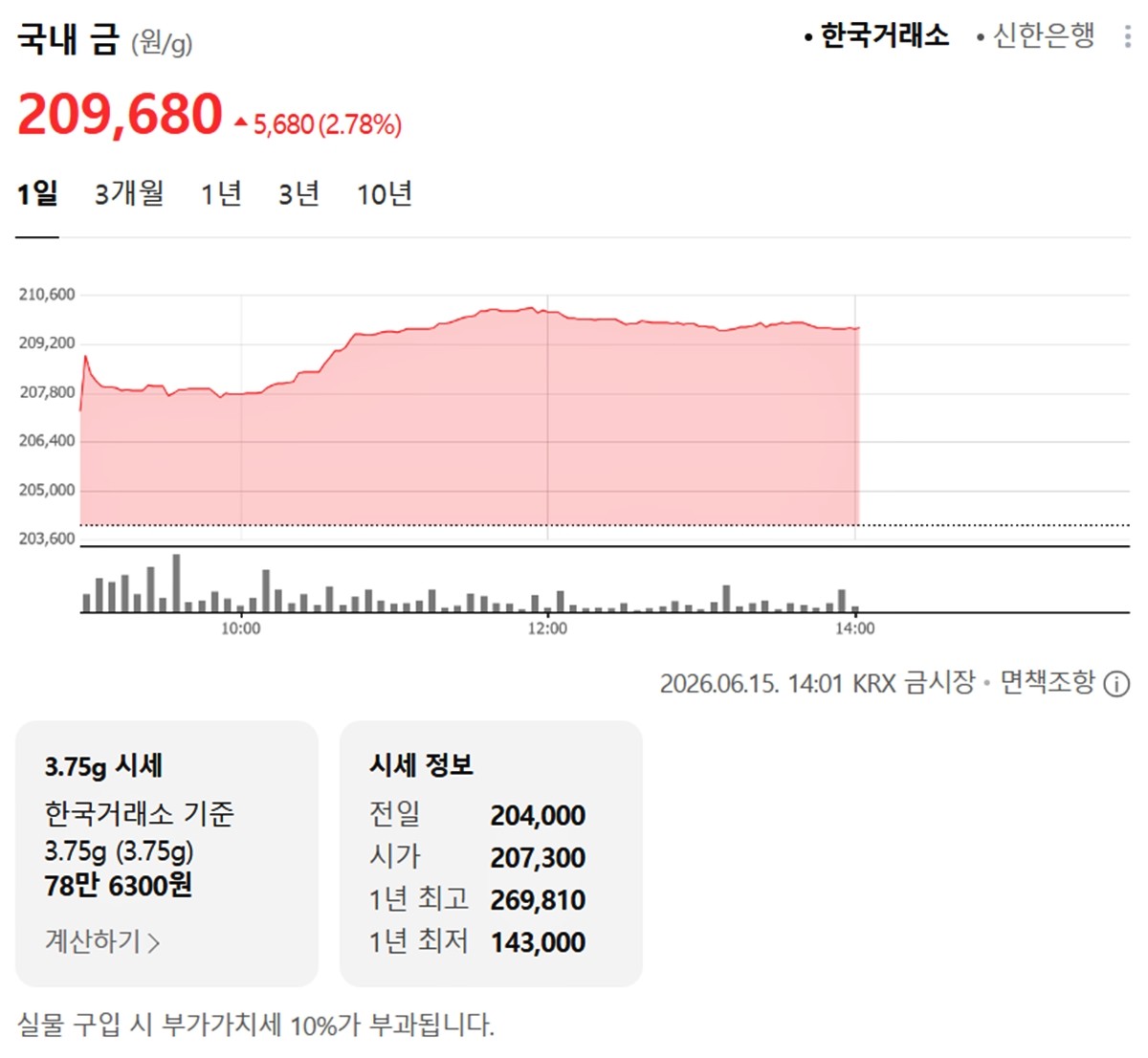 한국거래소 금·은 시세 / 네이버 증권
