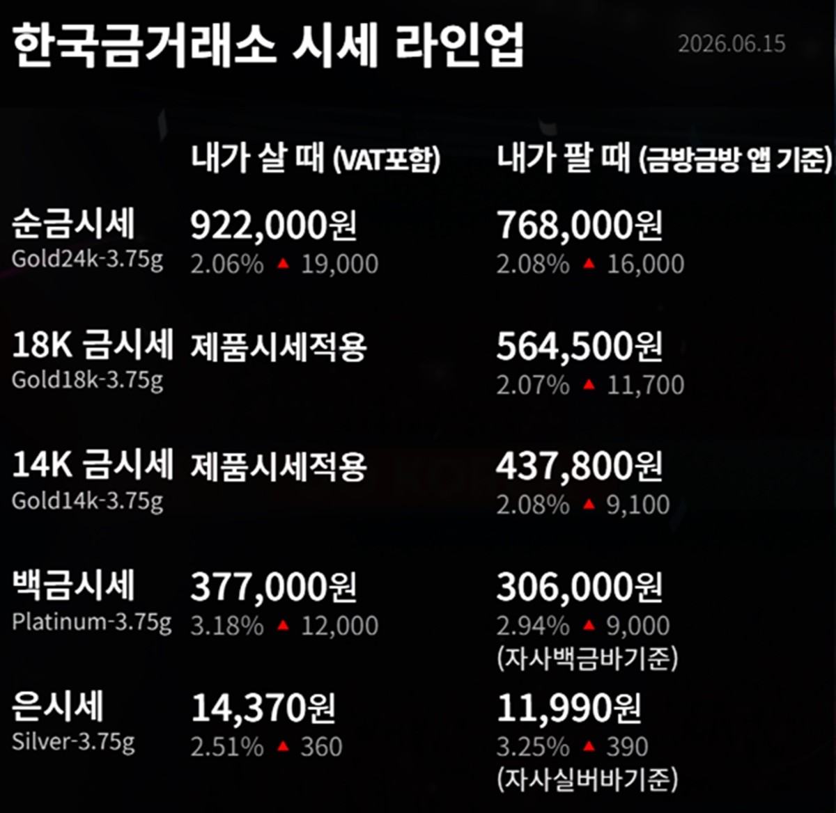한국금거래소 금·은 시세 / 공식 홈페이지