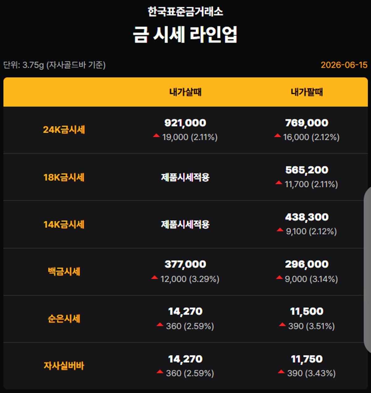 한국표준금거래소 금·은 시세 / 공식 홈페이지
