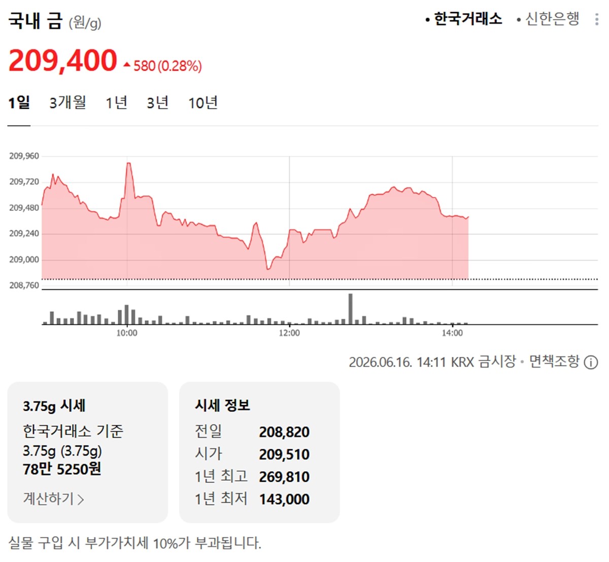 한국거래소 금·은 시세 / 네이버 증권