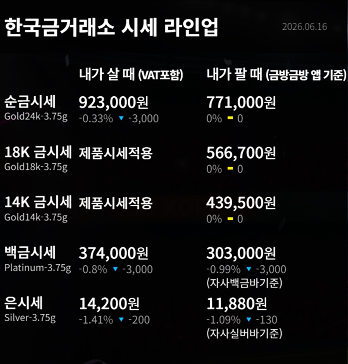 한국금거래소 금·은 시세 / 공식 홈페이지