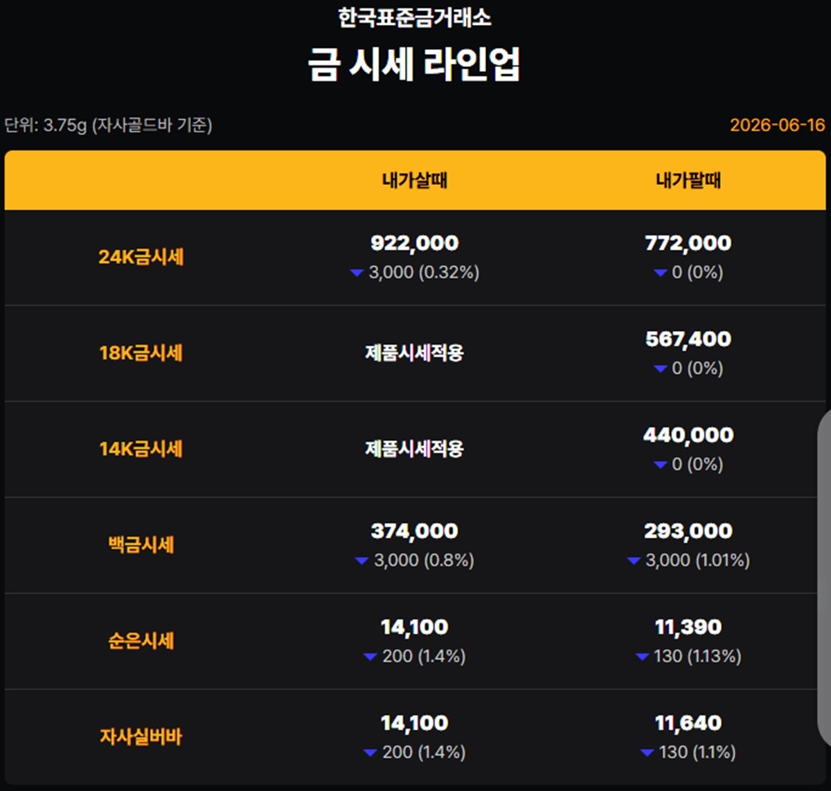 한국표준금거래소 금·은 시세 / 공식 홈페이지