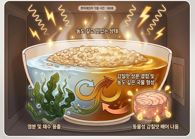 단순 자료 사진. 기사 이해를 돕기 위해 AI로 제작한 이미지.