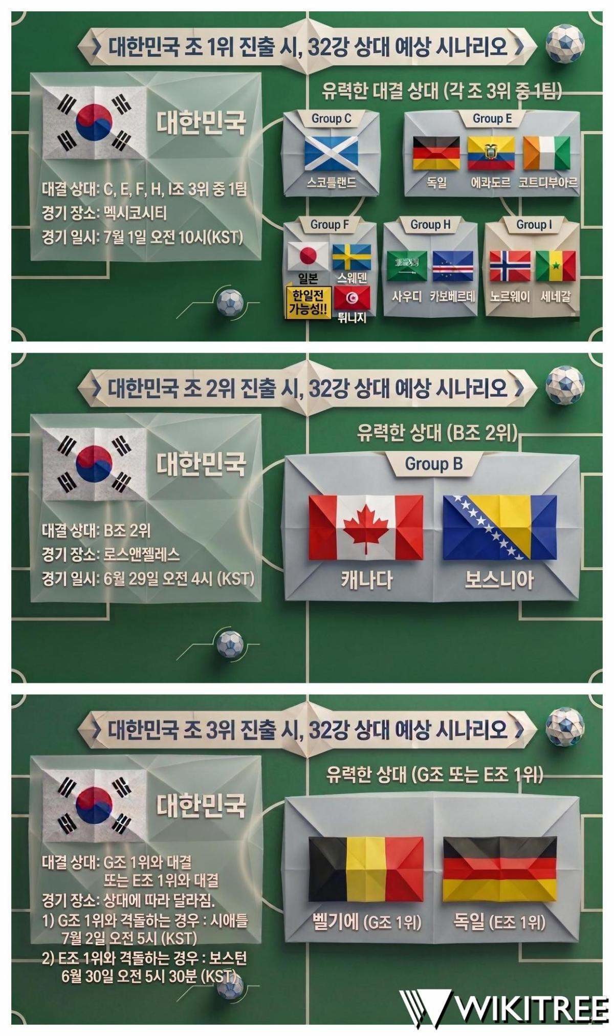 한국 32강 진출시 대진, 맞붙을 상대 '예상 시나리오'. 기사 내용 토대로 AI툴 활용해 제작한 자료사진.