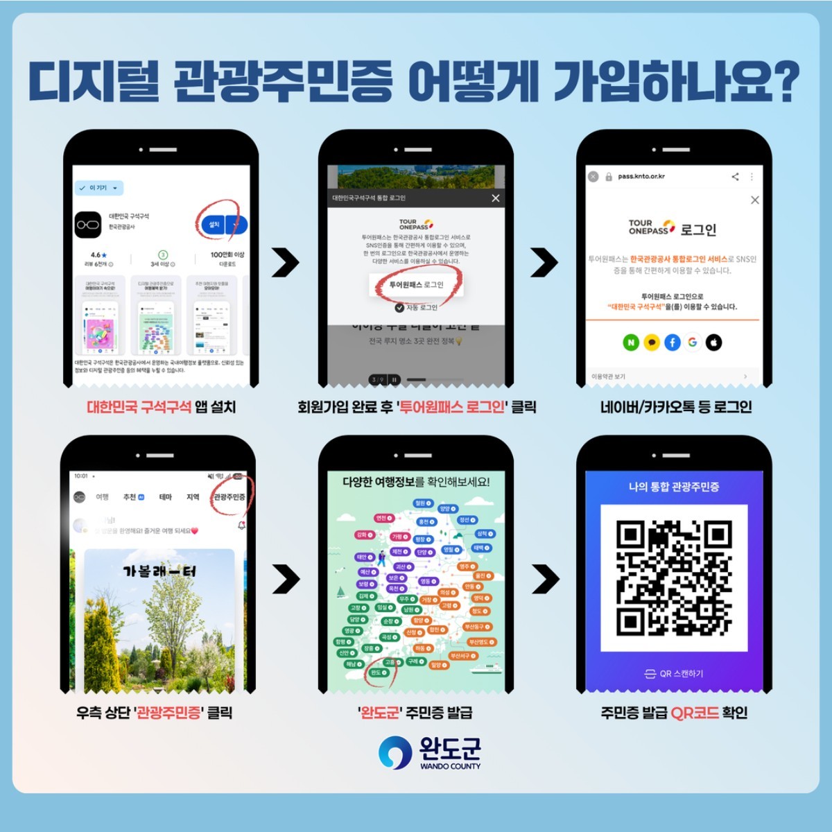 완도군은 최근 문화체육관광부와 한국관광공사가 공동으로 주관한 ‘디지털 관광 주민증’ 공모 사업에 최종 선정되는 쾌거를 안았다. / 완도군
