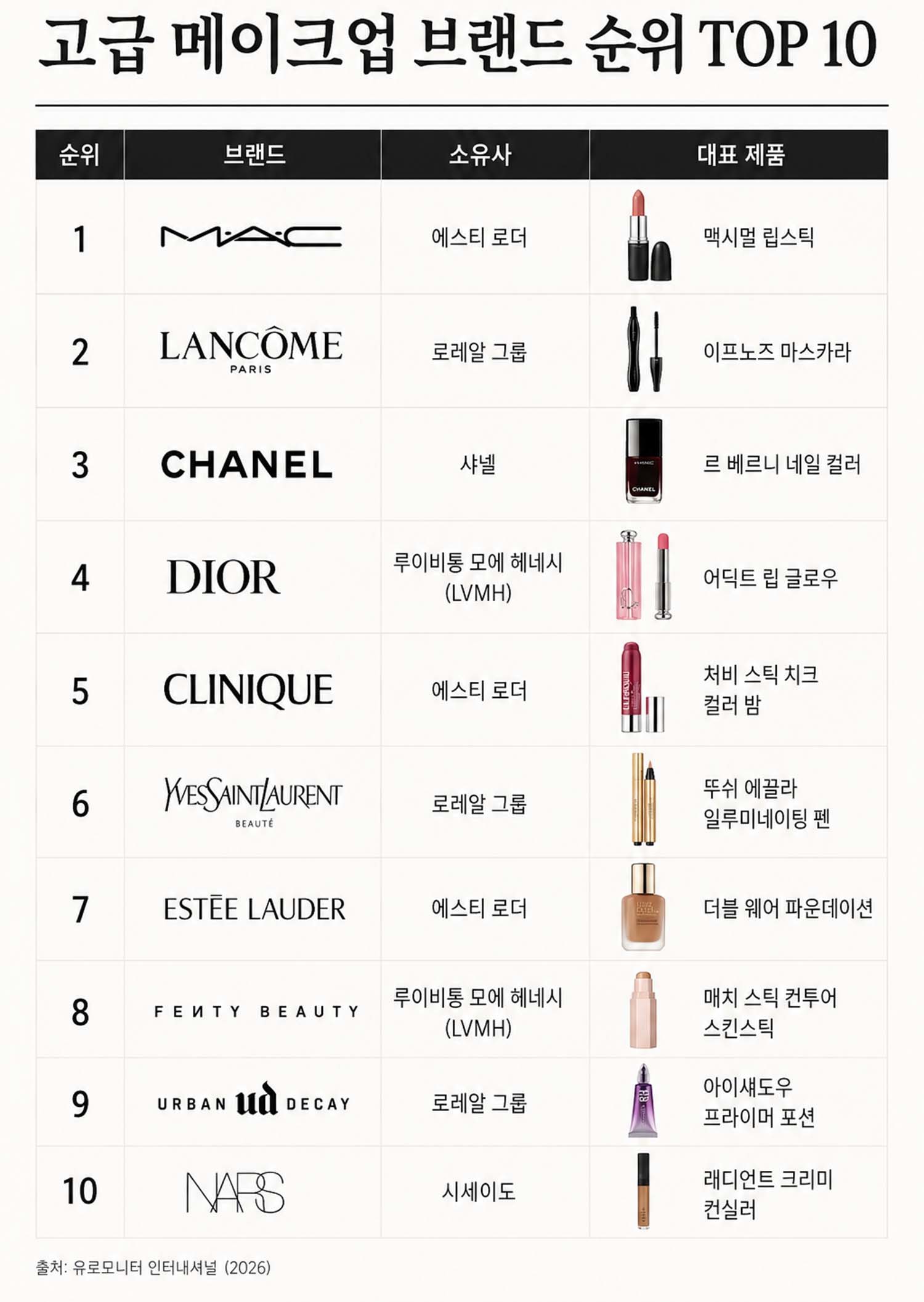 유로모니터 자료를 이용해 AI 툴로 만든 이미지.