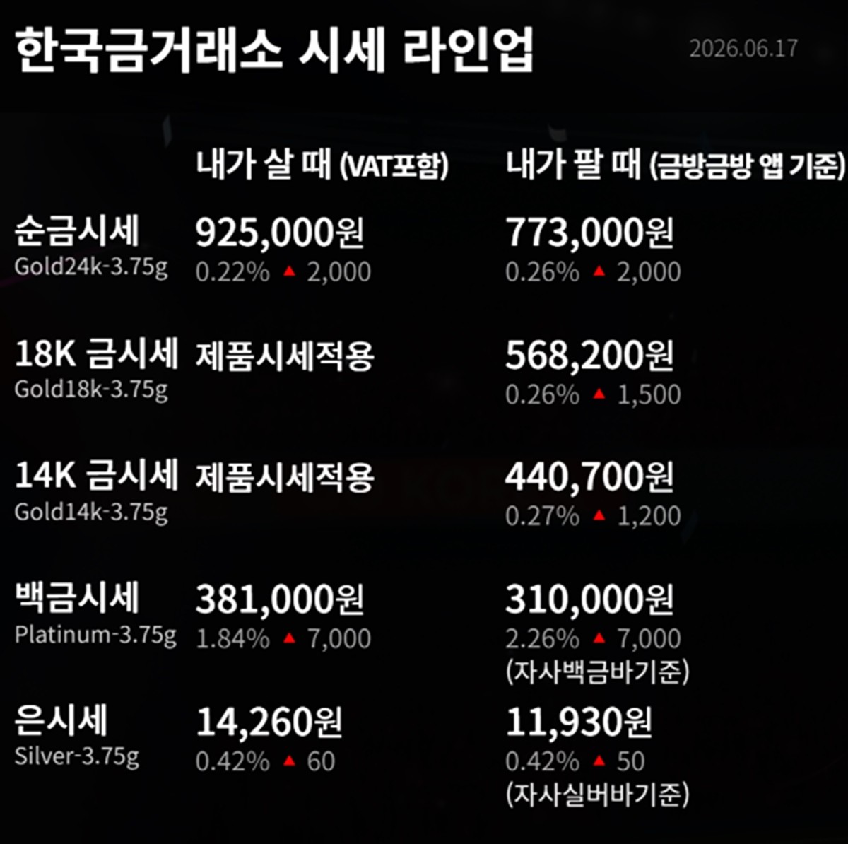 한국금거래소 금·은 시세 / 공식 홈페이지